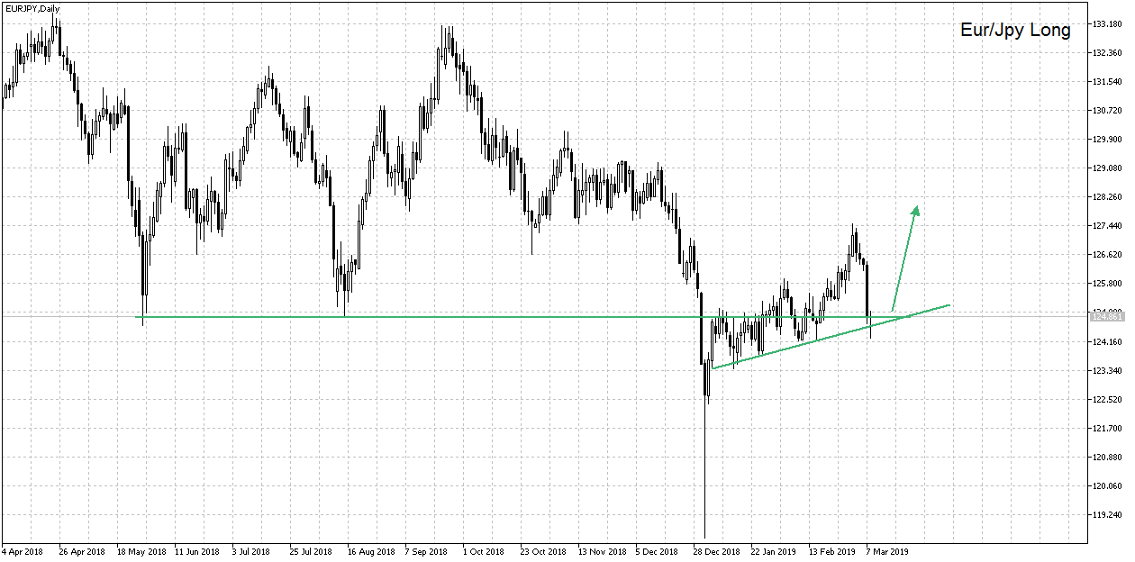 2019 QV-GDAXi-DJ-GOLD-EURUSD- JPY 1101141