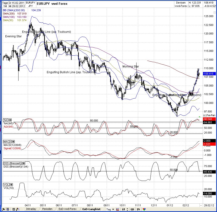 Elliott Wave DAX daily 489605