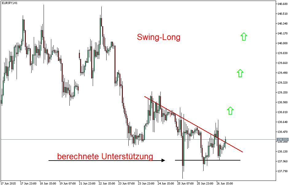 Der EUR/USD 2,0 Thread 836386