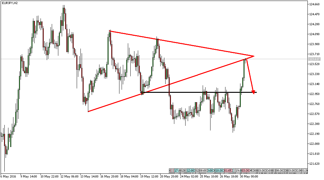 Charttechnik - Devisen-Indizes-Aktien-Rohstoffe&co 916973
