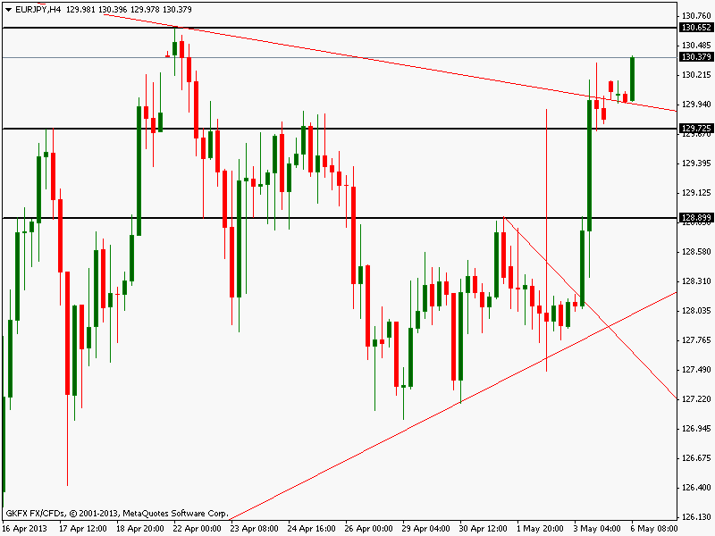 Was wird nun aus dem Yen? 603644