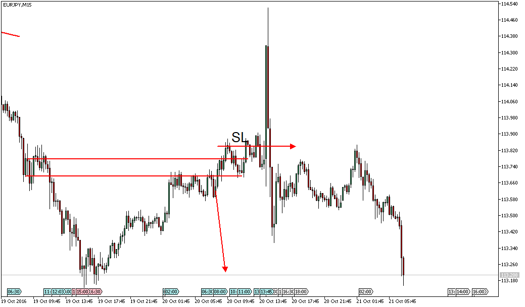 Daytrade - @ - owncash 946984