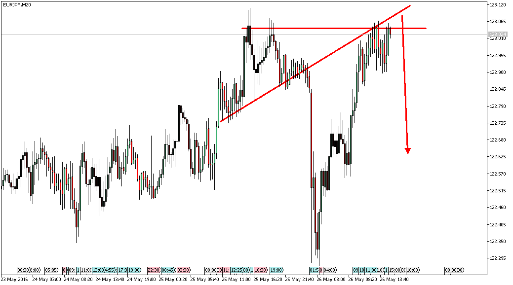Charttechnik - Devisen-Indizes-Aktien-Rohstoffe&co 916398