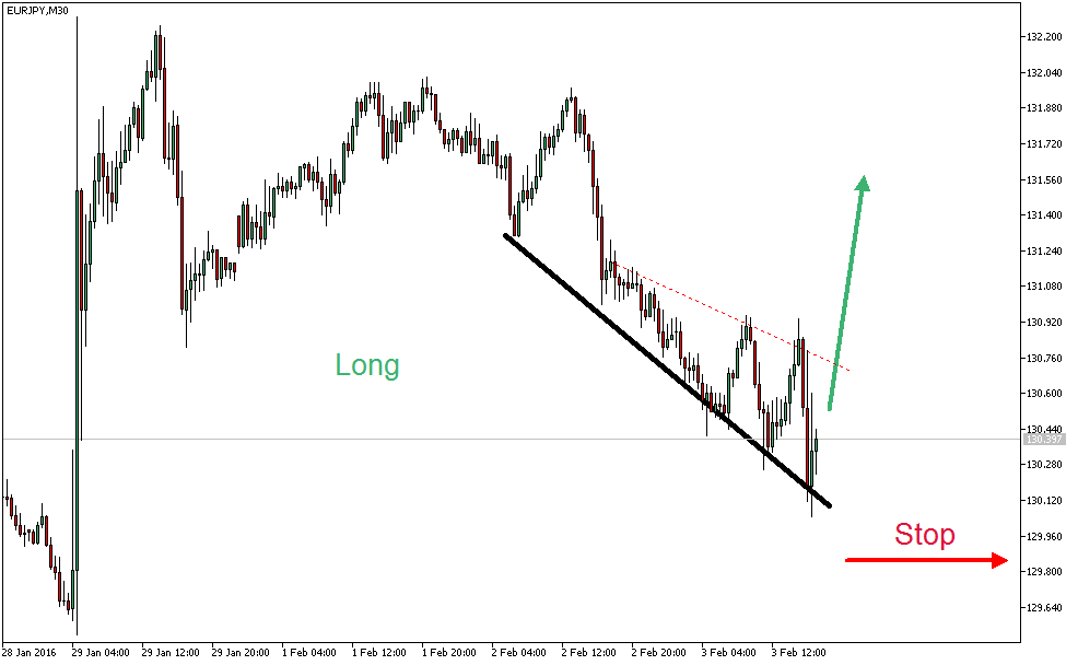 Charttechnik - Devisen-Indizes-Aktien-Rohstoffe&co 890939
