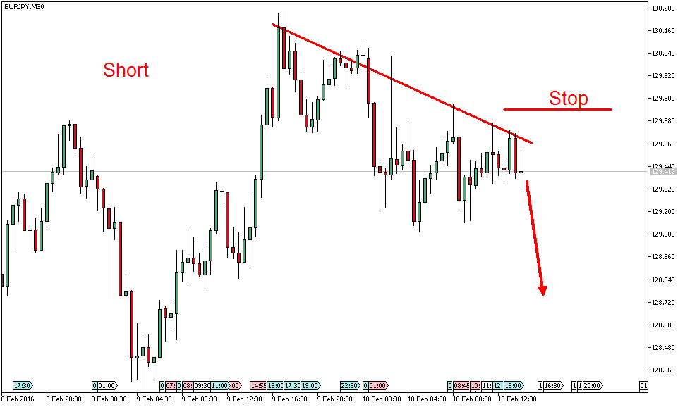Charttechnik - Devisen-Indizes-Aktien-Rohstoffe&co 892886