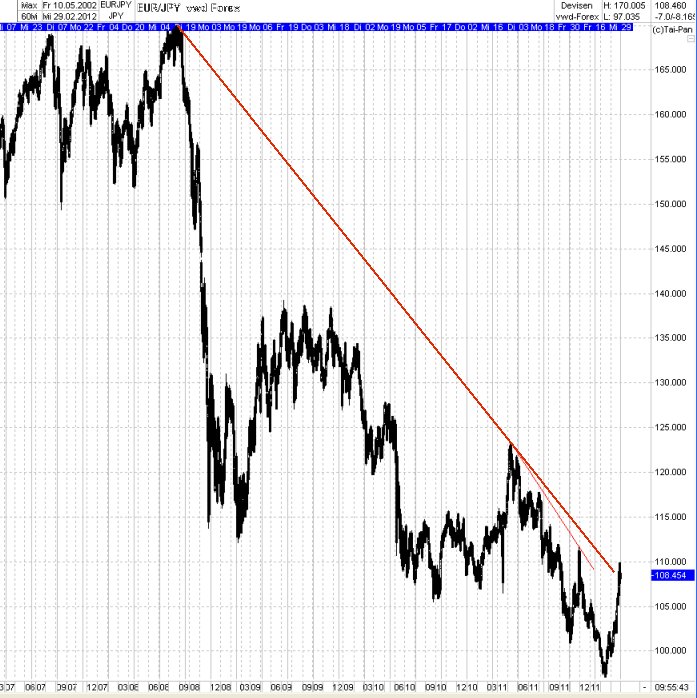 Elliott Wave DAX daily 489604