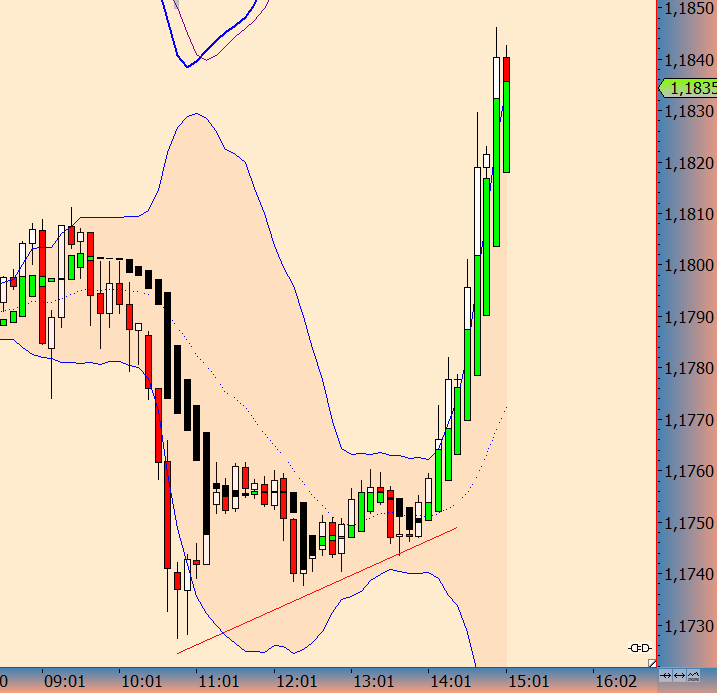 Der EUR/USD 2,0 Thread 789605