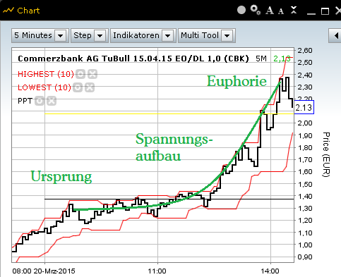 Der EUR/USD 2,0 Thread 810485
