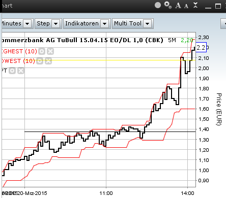 Der EUR/USD 2,0 Thread 810468