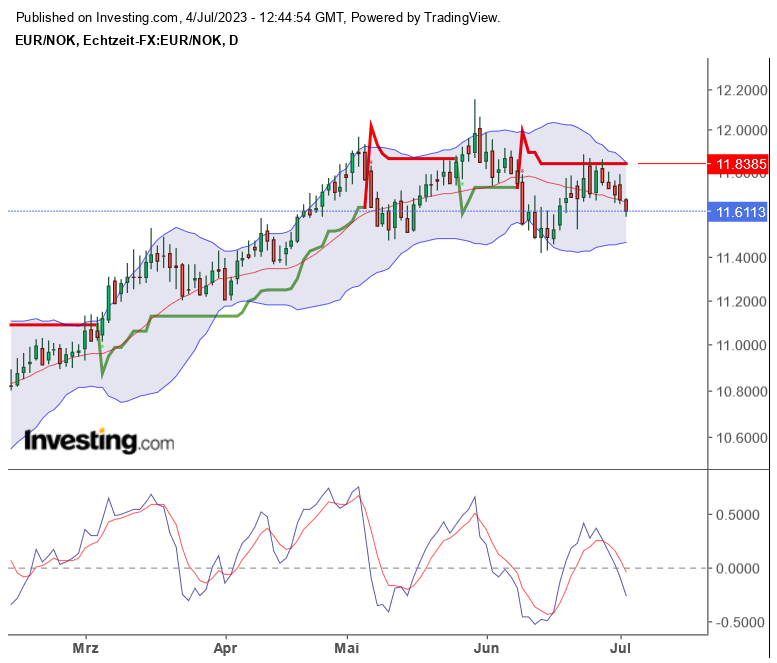 2023-qv-gdaxi-dj-gold-eurusd-jpy 1380181
