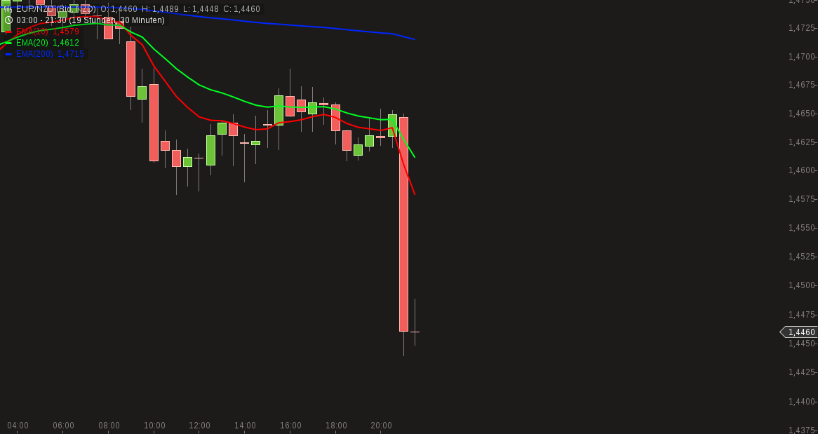 QuoVadisDax - das Original - Nachfolgethread 807355