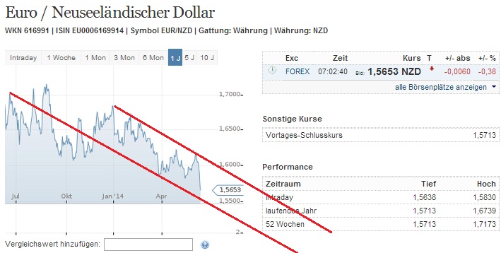 2014 QV DAX-DJ-GOLD-EURUSD-JPY 731827