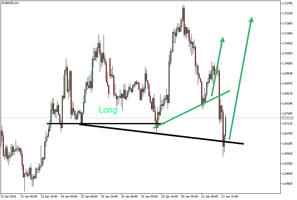 Charttechnik - Devisen-Indizes-Aktien-Rohstoffe&co 887115