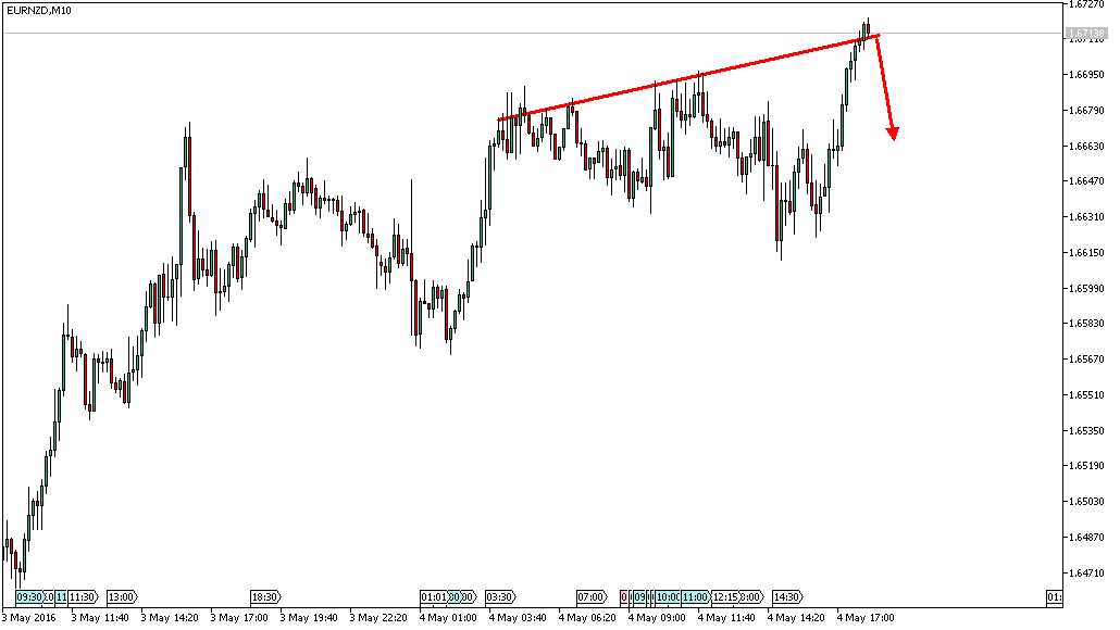 Charttechnik - Devisen-Indizes-Aktien-Rohstoffe&co 911913