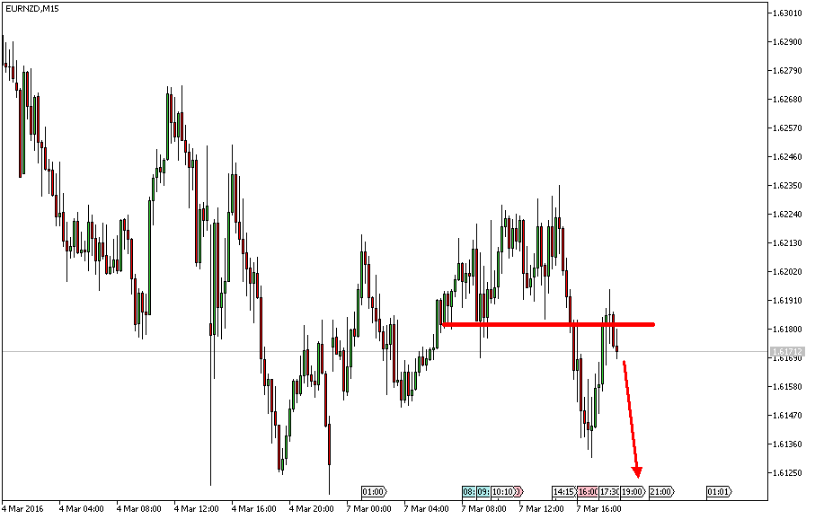 Charttechnik - Devisen-Indizes-Aktien-Rohstoffe&co 899189