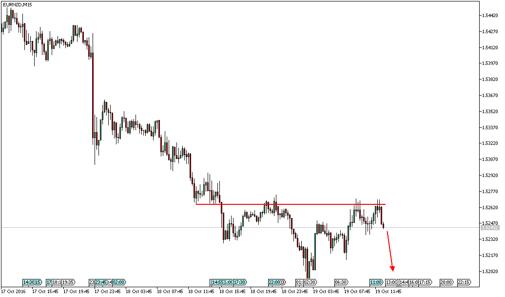 Daytrade - @ - owncash 946513