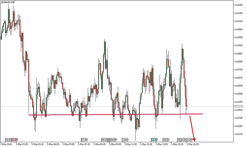 Charttechnik - Devisen-Indizes-Aktien-Rohstoffe&co 898361