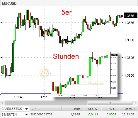 Quo Vadis Dax 2011 - All Time High? 448330