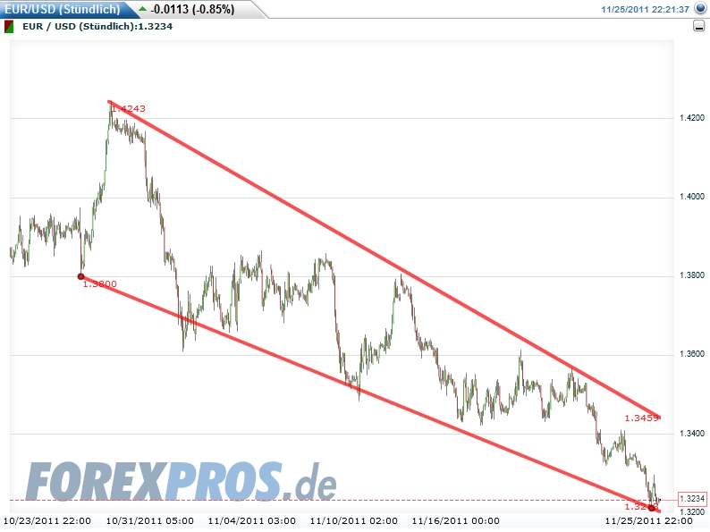 Quo Vadis Dax 2011 - All Time High? 461106