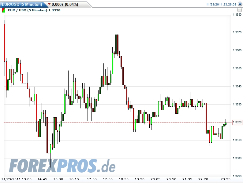 Quo Vadis Dax 2011 - All Time High? 465710