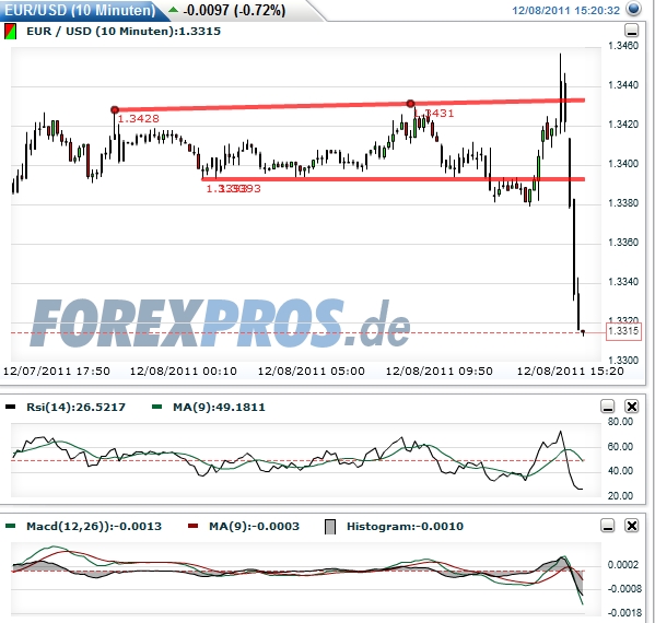 Quo Vadis Dax 2011 - All Time High? 465432