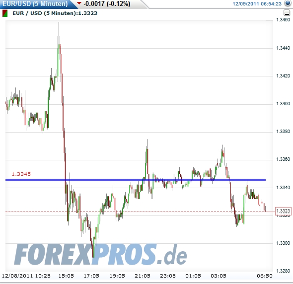 Quo Vadis Dax 2011 - All Time High? 465711