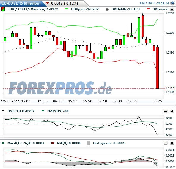 Quo Vadis Dax 2011 - All Time High? 466971