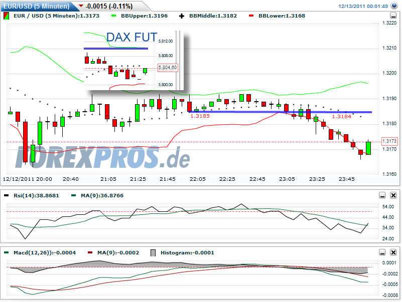 Quo Vadis Dax 2011 - All Time High? 466925