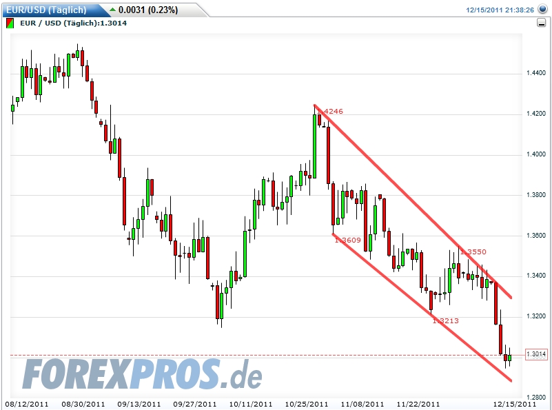 Quo Vadis Dax 2011 - All Time High? 468119