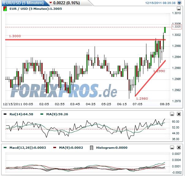 Quo Vadis Dax 2011 - All Time High? 467764