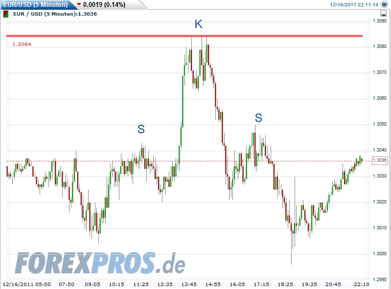 Quo Vadis Dax 2011 - All Time High? 468516