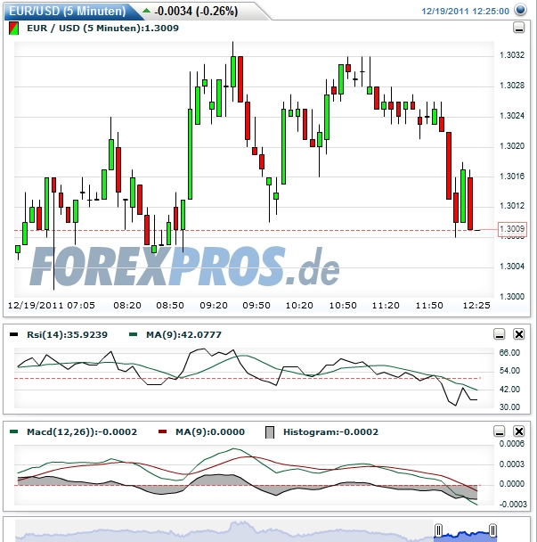 Quo Vadis Dax 2011 - All Time High? 469072