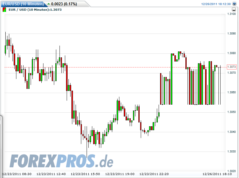 Quo Vadis Dax 2011 - All Time High? 471174