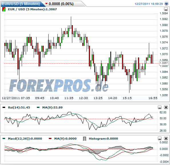 Quo Vadis Dax 2011 - All Time High? 471352