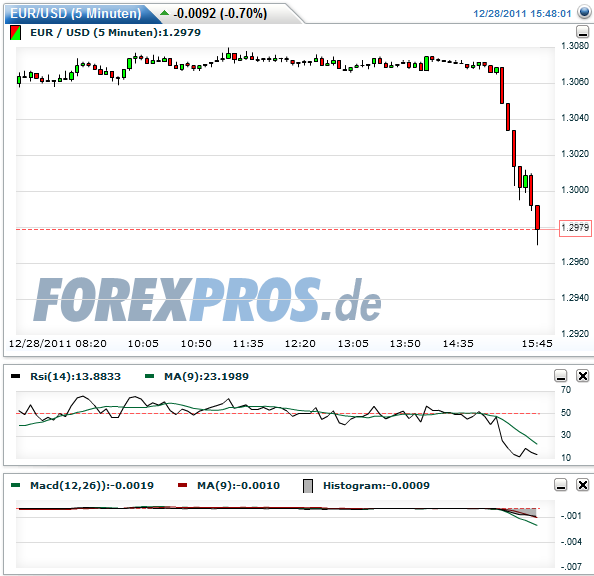 Quo Vadis Dax 2011 - All Time High? 471579