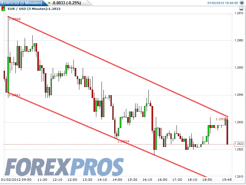 Quo Vadis Dax 2012 - Krise ohne Ende? 472748