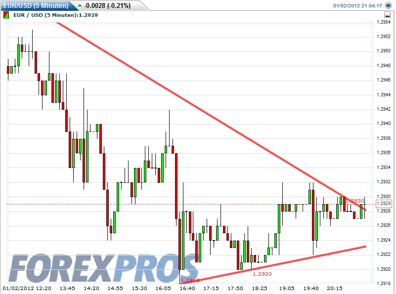 Quo Vadis Dax 2012 - Krise ohne Ende? 472775