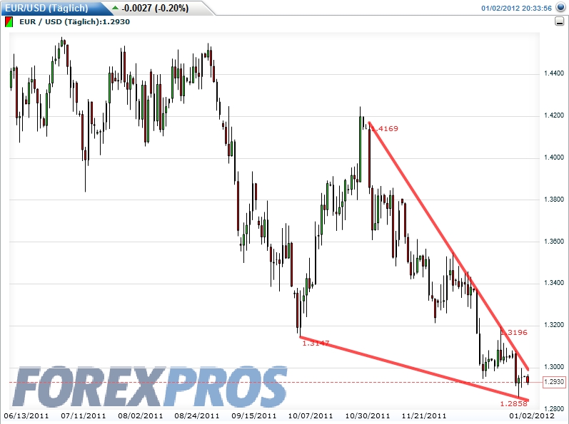 Quo Vadis Dax 2012 - Krise ohne Ende? 472768