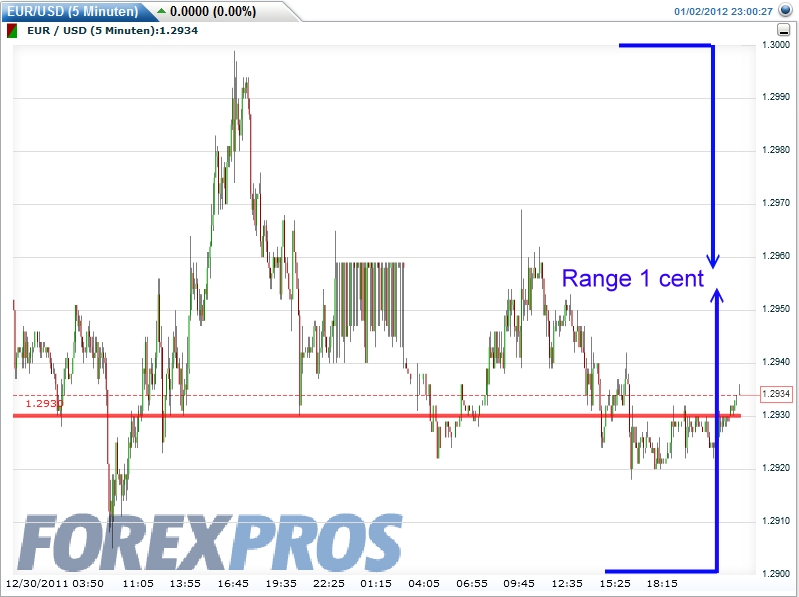 Quo Vadis Dax 2012 - Krise ohne Ende? 472817
