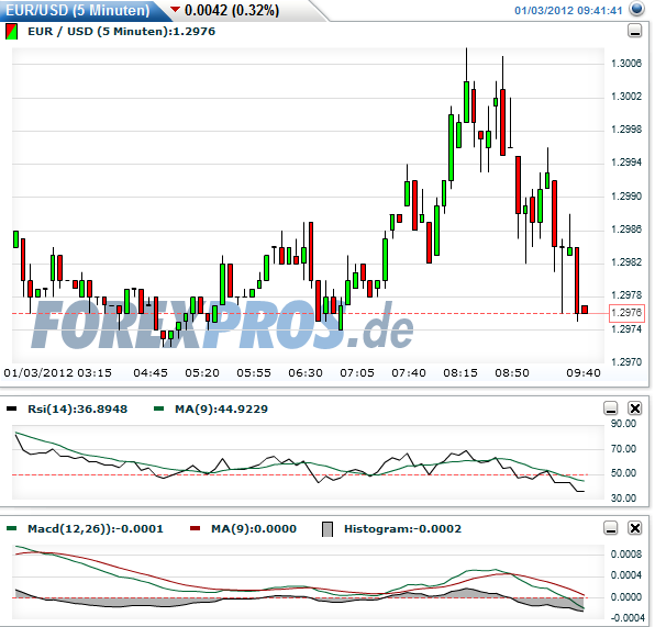 Quo Vadis Dax 2012 - Krise ohne Ende? 472874