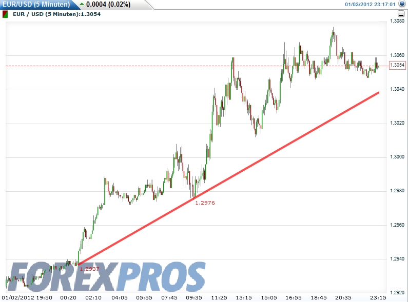 Quo Vadis Dax 2012 - Krise ohne Ende? 473131