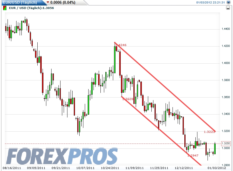 Quo Vadis Dax 2012 - Krise ohne Ende? 473132