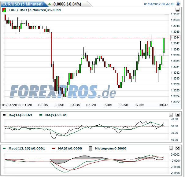 Quo Vadis Dax 2012 - Krise ohne Ende? 473197