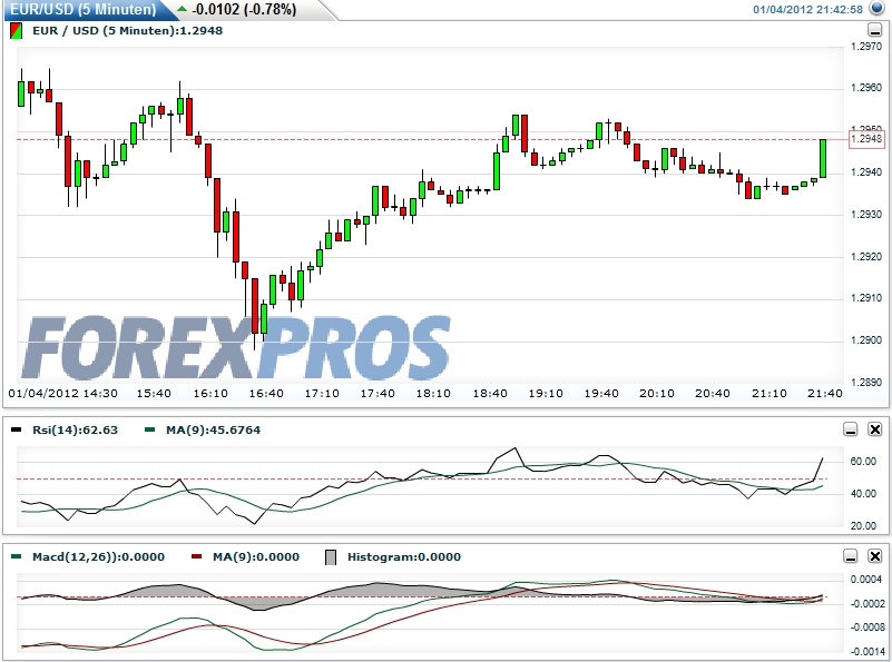 Quo Vadis Dax 2012 - Krise ohne Ende? 473431