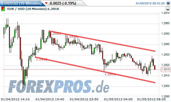 Quo Vadis Dax 2012 - Krise ohne Ende? 473506