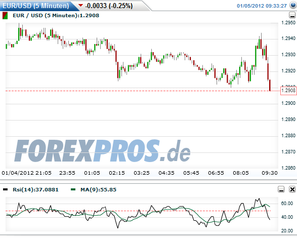 Quo Vadis Dax 2012 - Krise ohne Ende? 473522