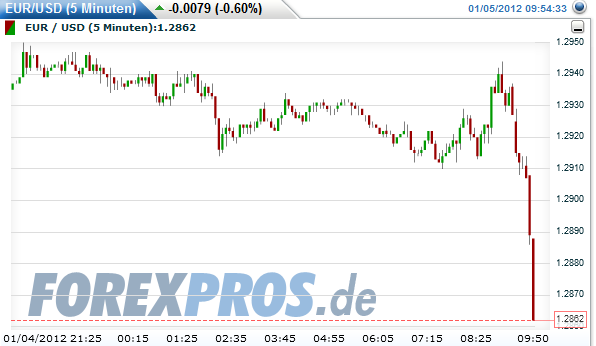 Quo Vadis Dax 2012 - Krise ohne Ende? 473531