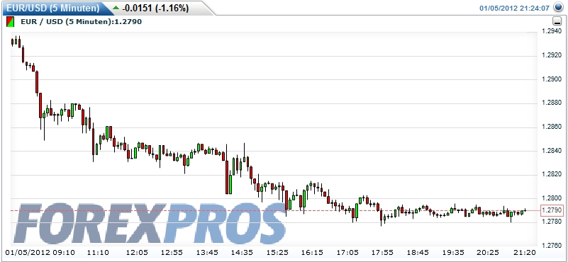 Quo Vadis Dax 2012 - Krise ohne Ende? 473792
