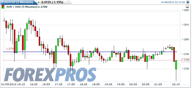 Quo Vadis Dax 2012 - Krise ohne Ende? 473809