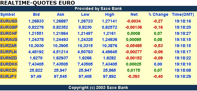 Quo Vadis Dax 2012 - Krise ohne Ende? 474514